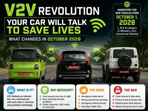 V2V Communication Is Coming to Indian Cars in 2028: Here Is How Your Car Will Talk to Other Vehicles
